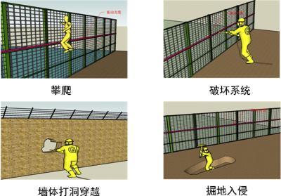 绍兴上虞区周界防范报警系统四号