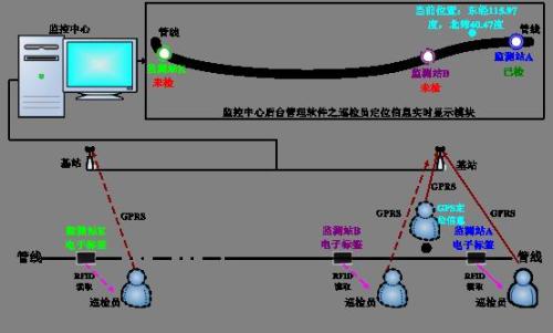 绍兴上虞区巡更系统八号