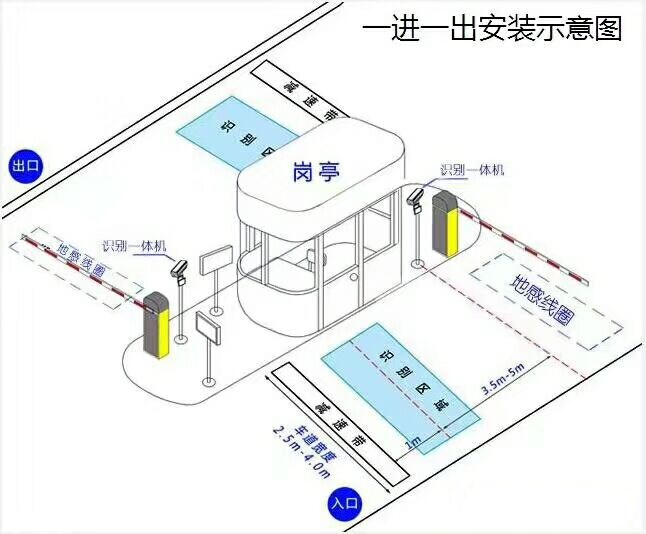 绍兴上虞区标准车牌识别系统安装图