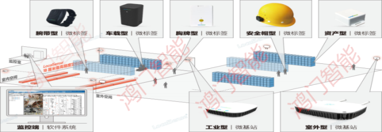 绍兴上虞区人员定位系统设备类型