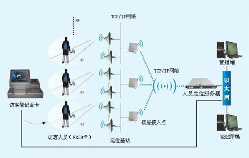 绍兴上虞区人员定位系统一号