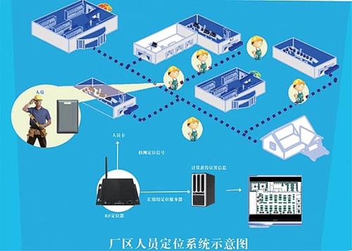 绍兴上虞区人员定位系统四号